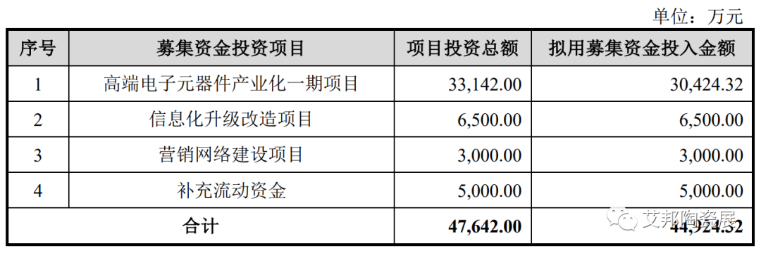 射频微波MLCC第一股，达利凯普成功登陆创业板