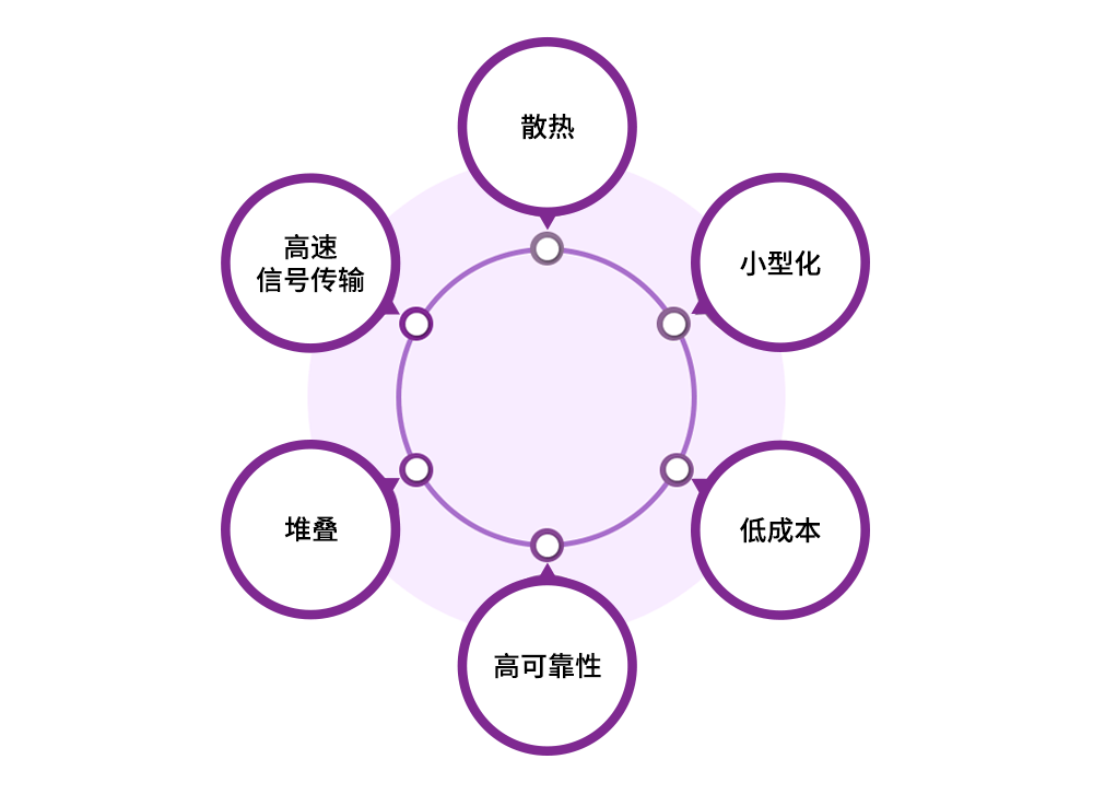 半導(dǎo)體后端工藝|半導(dǎo)體封裝的作用、工藝和演變 半導(dǎo)體后端工藝|半導(dǎo)體封裝的作用、工藝和演變
