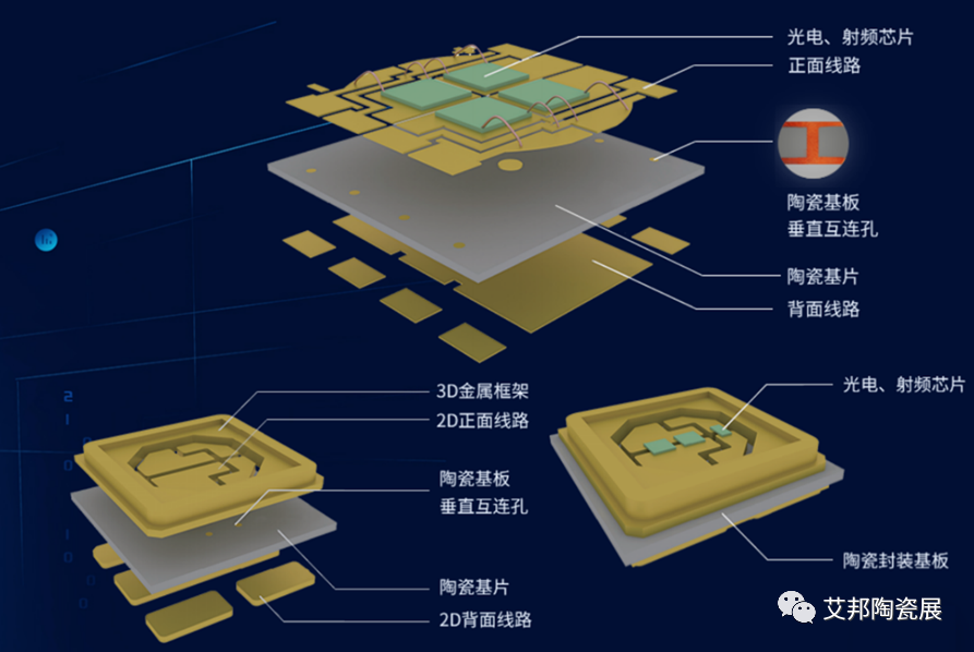 市场空间广阔，DPC 陶瓷基板的主要应用领域盘点