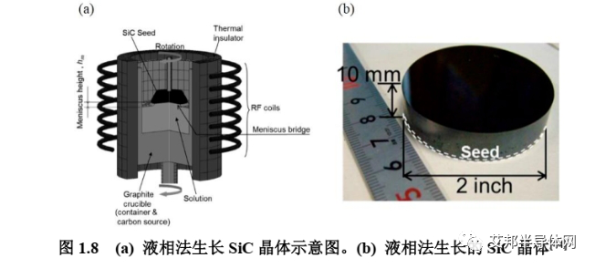 液相法、激光切割……，正在迭代应用的碳化硅新工艺介绍