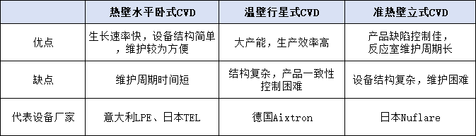 碳化硅外延生长炉的不同技术路线