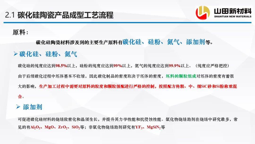 山田新材料公司专场会议，探讨碳化硅陶瓷材料的烧结工艺及研究进展