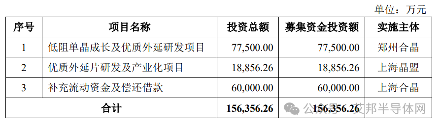 募資15.64億元！上海合晶上市并投建半導(dǎo)體硅外延片項(xiàng)目