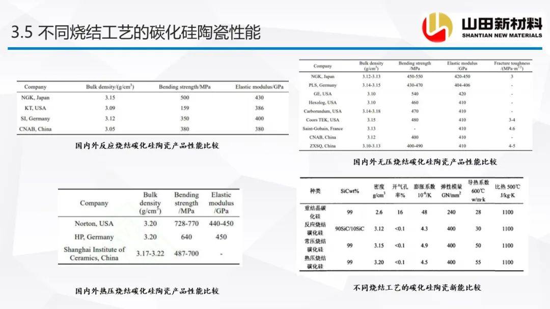 山田新材料公司专场会议，探讨碳化硅陶瓷材料的烧结工艺及研究进展