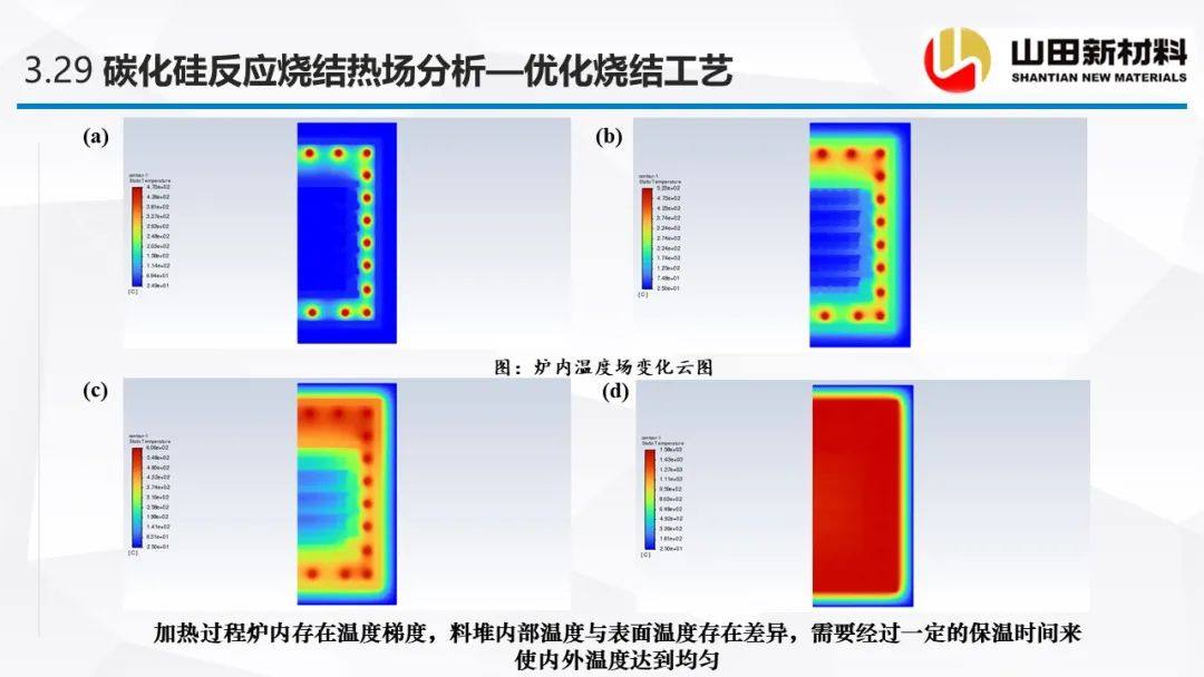 山田新材料公司专场会议，探讨碳化硅陶瓷材料的烧结工艺及研究进展