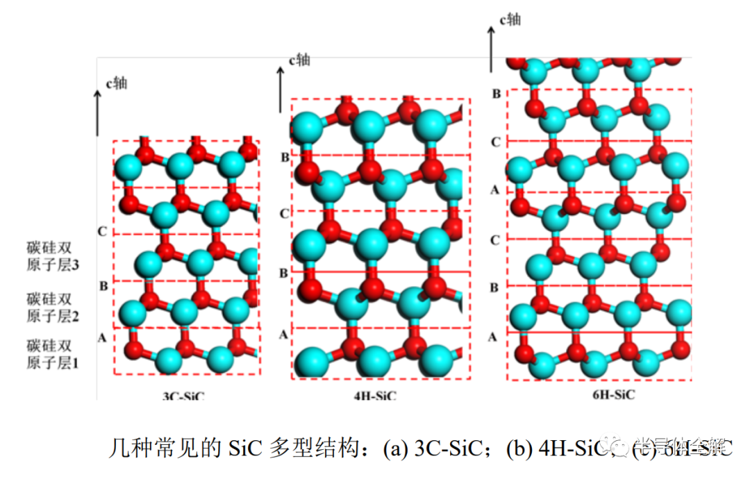 一文了解碳化硅(SiC)半导体结构及生长技术