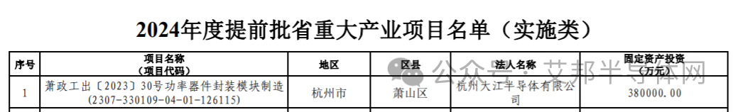 总投资38亿！大江半导体新建SiC项目