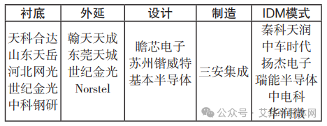 國內外碳化硅標準比對分析