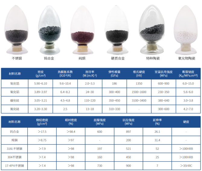 吴敏：陶瓷/金属间接3D打印技术将不断进化