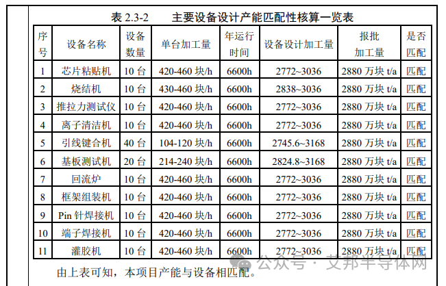 总投资38亿！大江半导体新建SiC项目