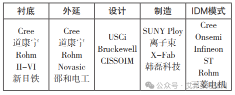 國內外碳化硅標準比對分析