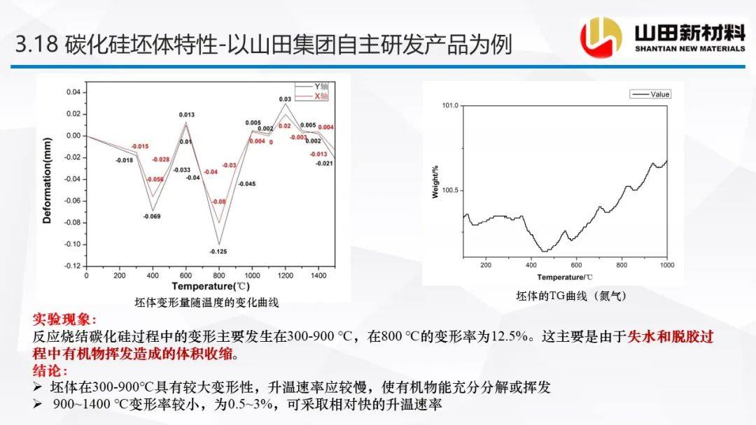 山田新材料公司专场会议，探讨碳化硅陶瓷材料的烧结工艺及研究进展