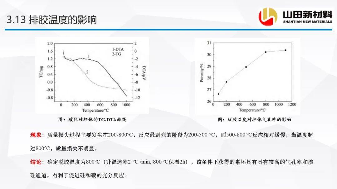 山田新材料公司专场会议，探讨碳化硅陶瓷材料的烧结工艺及研究进展