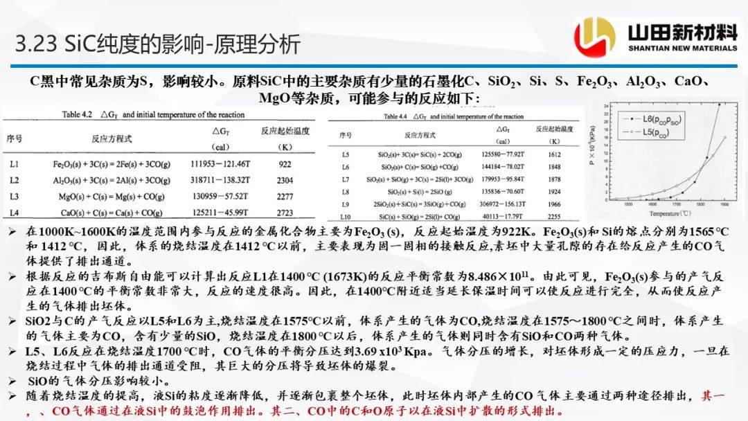 山田新材料公司专场会议，探讨碳化硅陶瓷材料的烧结工艺及研究进展