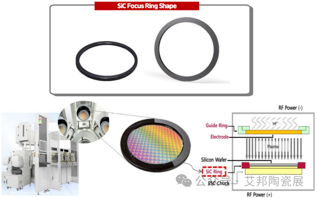 SiC刻蚀环——半导体等离子刻蚀机的关键部件