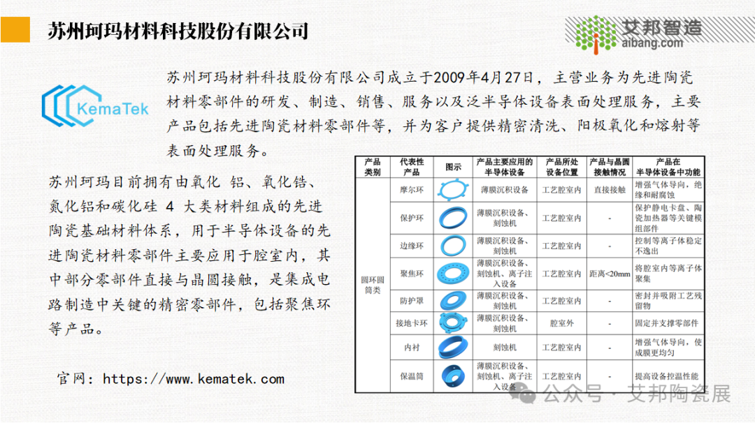 16家碳化硅聚焦环相关厂商介绍