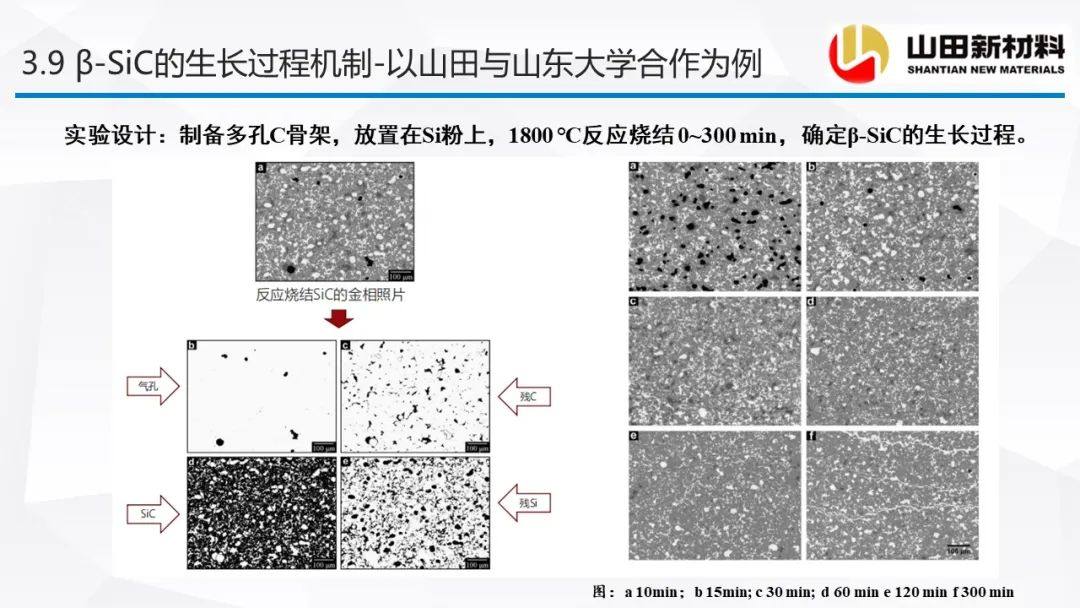 山田新材料公司专场会议，探讨碳化硅陶瓷材料的烧结工艺及研究进展