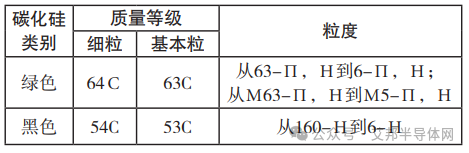 國內外碳化硅標準比對分析