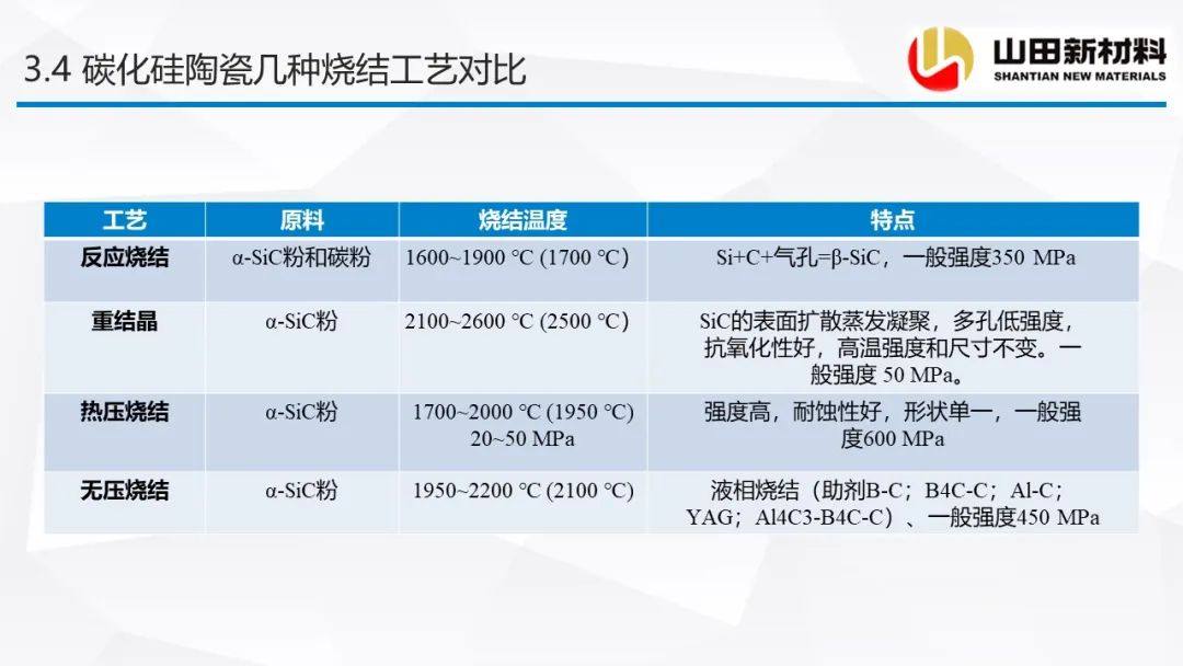 山田新材料公司专场会议，探讨碳化硅陶瓷材料的烧结工艺及研究进展