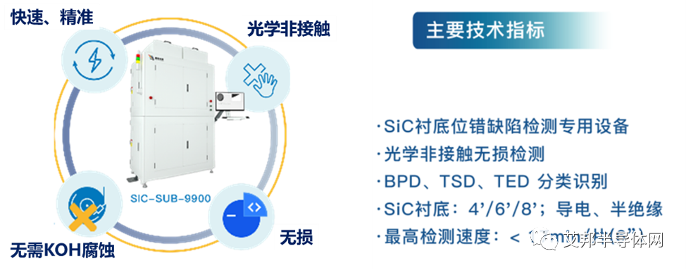 聚焦 IGBT/SIC，202312期月报资讯汇总