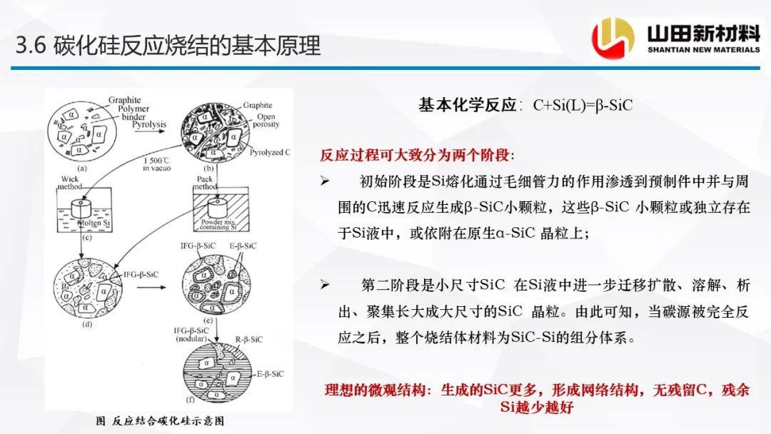 山田新材料公司专场会议，探讨碳化硅陶瓷材料的烧结工艺及研究进展