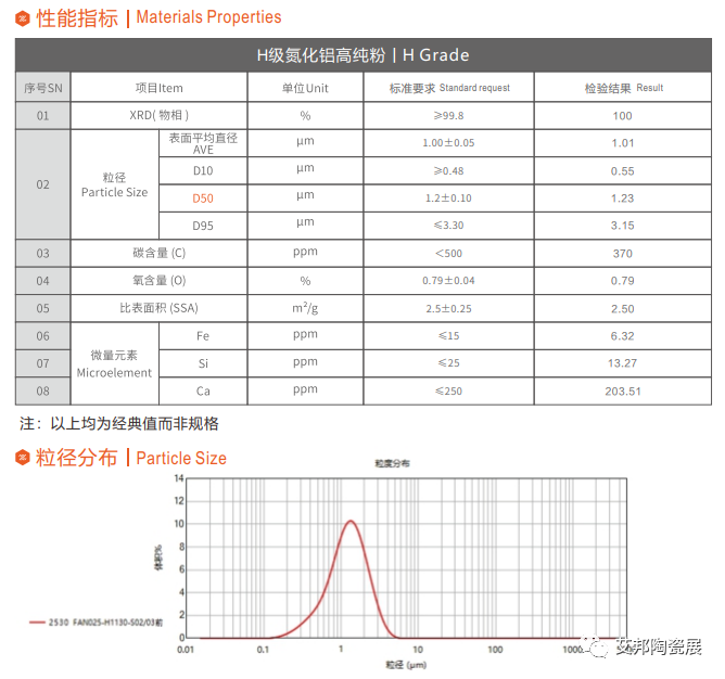 福建臻璟：氮化物导热材料行业引领者，打破国际垄断，助力第三代半导体产业腾飞