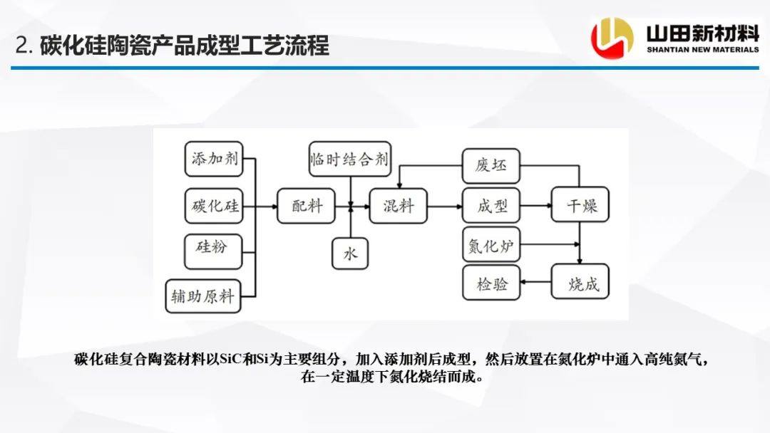 山田新材料公司专场会议，探讨碳化硅陶瓷材料的烧结工艺及研究进展