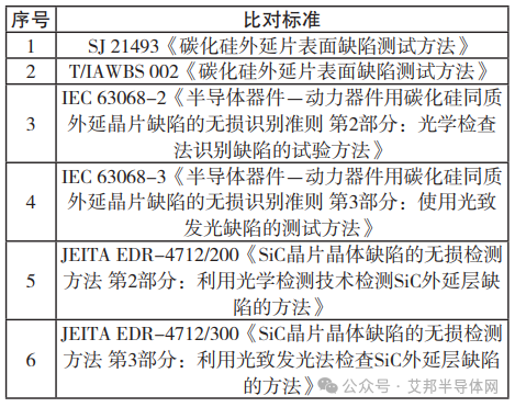 國內外碳化硅標準比對分析