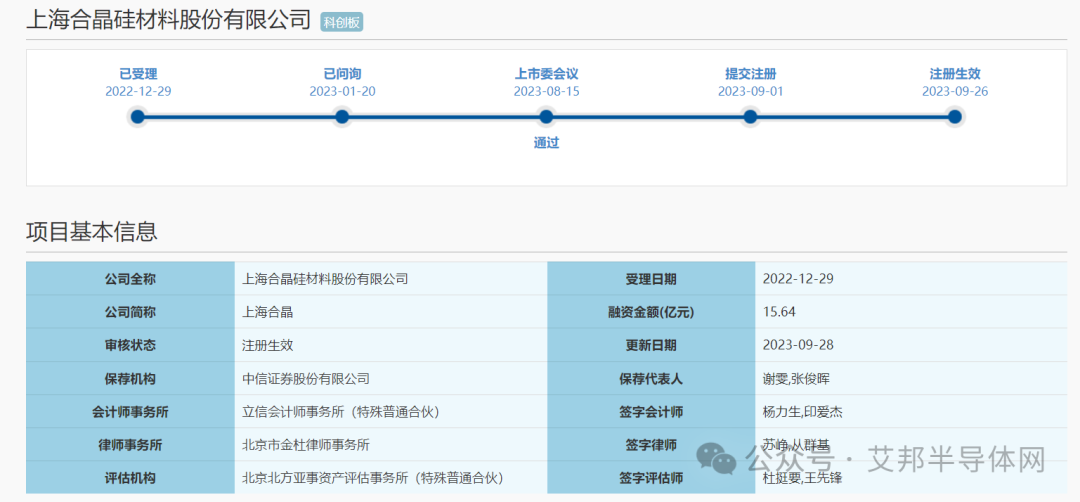 募資15.64億元！上海合晶上市并投建半導(dǎo)體硅外延片項(xiàng)目