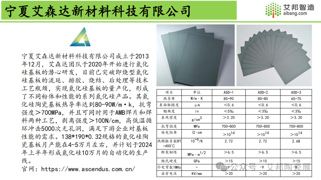 2024年氮化硅陶瓷基板报告分享.PDF