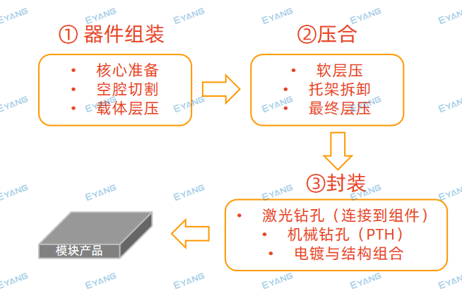 总投资10亿，宇阳车规级超微型超高容MLCC项目竣工