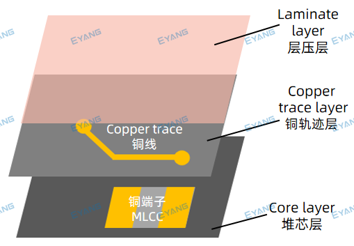 总投资10亿，宇阳车规级超微型超高容MLCC项目竣工