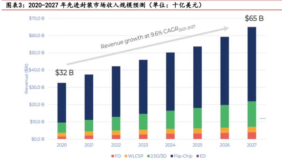 总投资10亿，宇阳车规级超微型超高容MLCC项目竣工