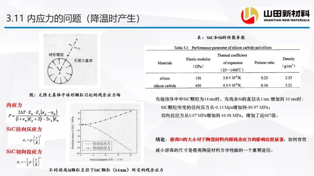 山田新材料公司专场会议，探讨碳化硅陶瓷材料的烧结工艺及研究进展