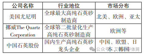 國內外碳化硅標準比對分析