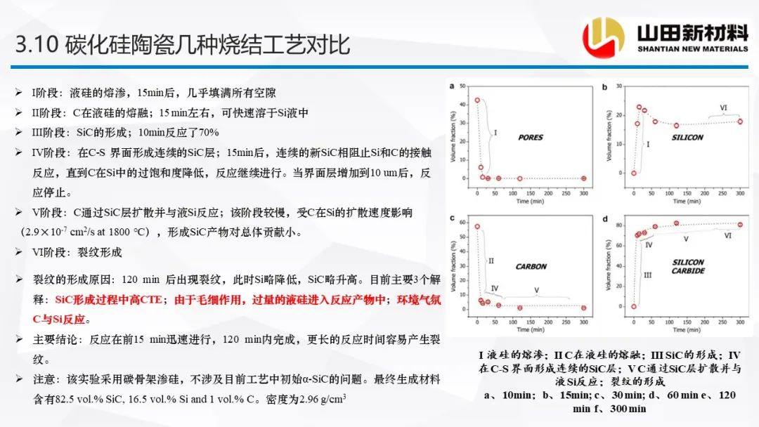 山田新材料公司专场会议，探讨碳化硅陶瓷材料的烧结工艺及研究进展