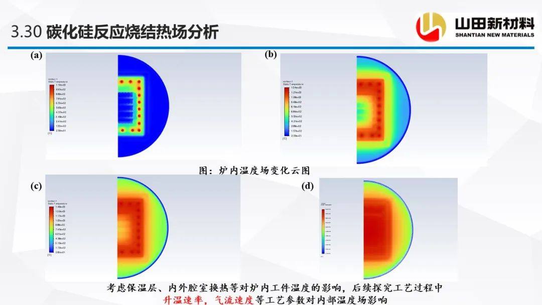 山田新材料公司专场会议，探讨碳化硅陶瓷材料的烧结工艺及研究进展