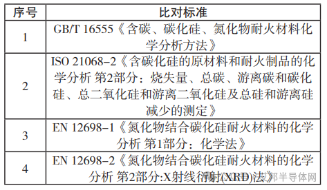國內外碳化硅標準比對分析