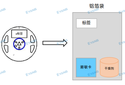 总投资10亿，宇阳车规级超微型超高容MLCC项目竣工