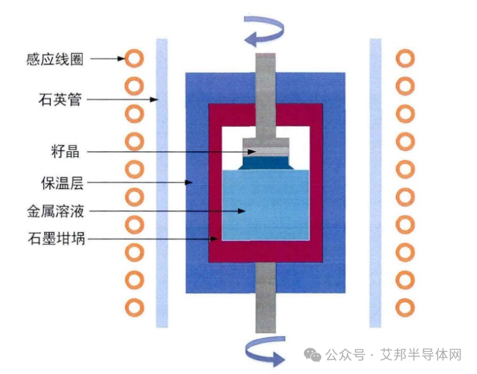 碳化硅SiC衬底生产工艺流程及方法