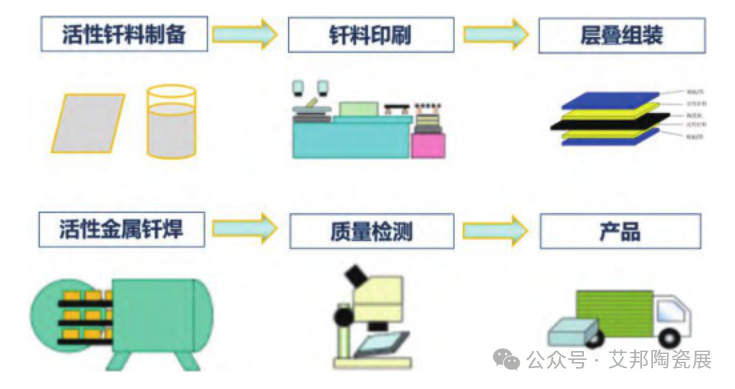 近“0”空洞率！AMB-Si3N4基板的活性钎焊技术