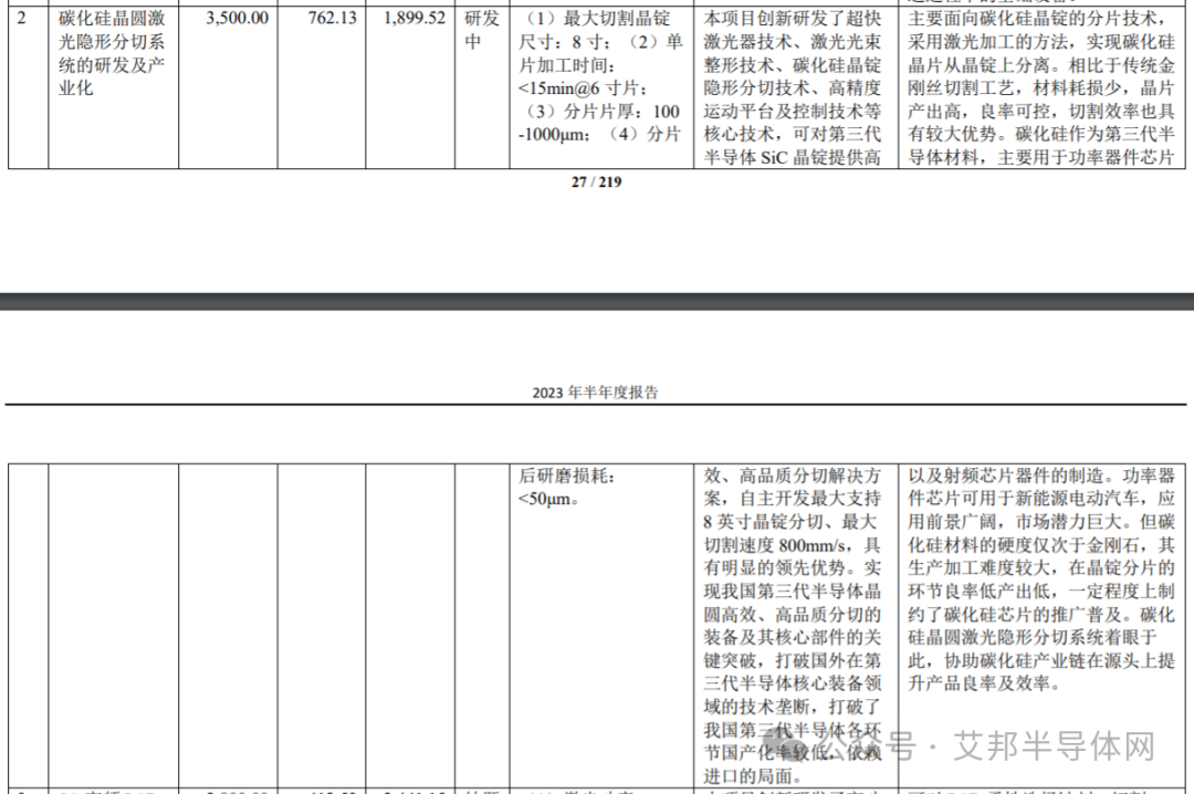 德龙激光：2023年订单增速明显，约占50%SiC激光切片设备市场