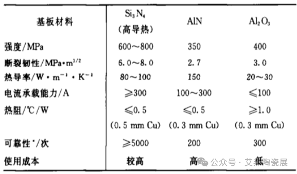 近“0”空洞率！AMB-Si3N4基板的活性钎焊技术