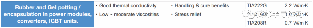 IGBT模块封装材料：有机硅凝胶16家供应商概览（含投票）