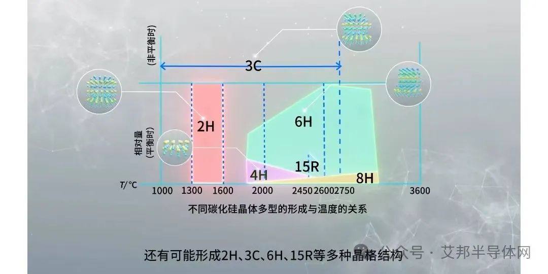 碳化硅SiC衬底生产工艺流程及方法