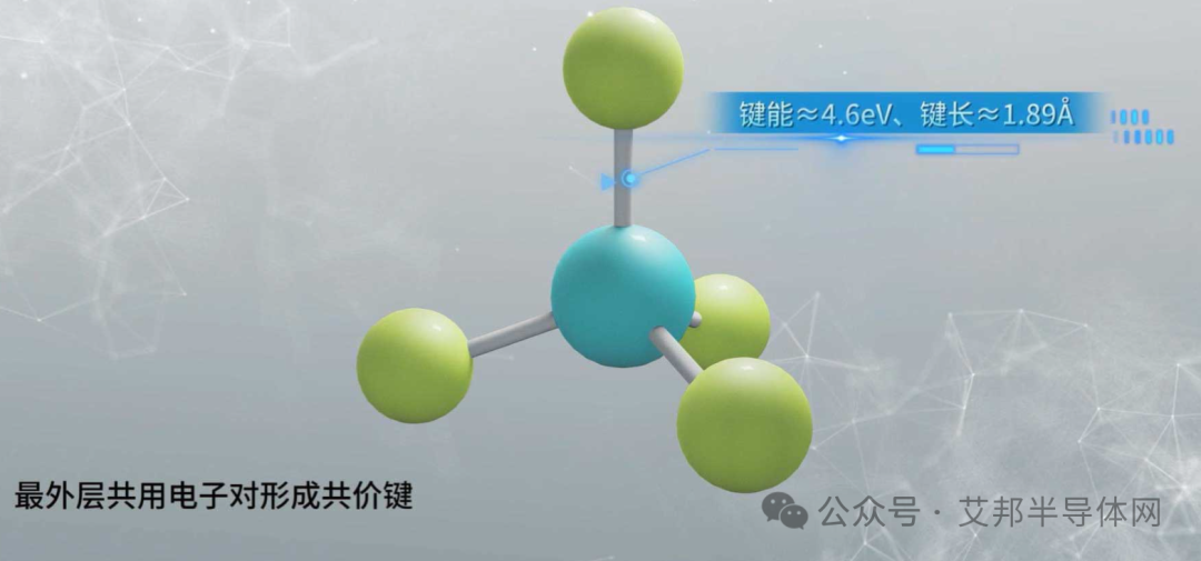 碳化硅SiC衬底生产工艺流程及方法