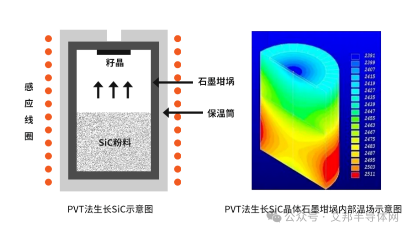 碳化硅SiC衬底生产工艺流程及方法