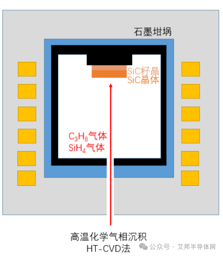 碳化硅SiC衬底生产工艺流程及方法