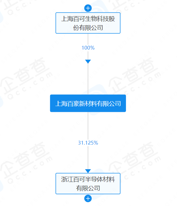 签约、融资！南砂晶圆、科友等碳化硅衬底项目大动作