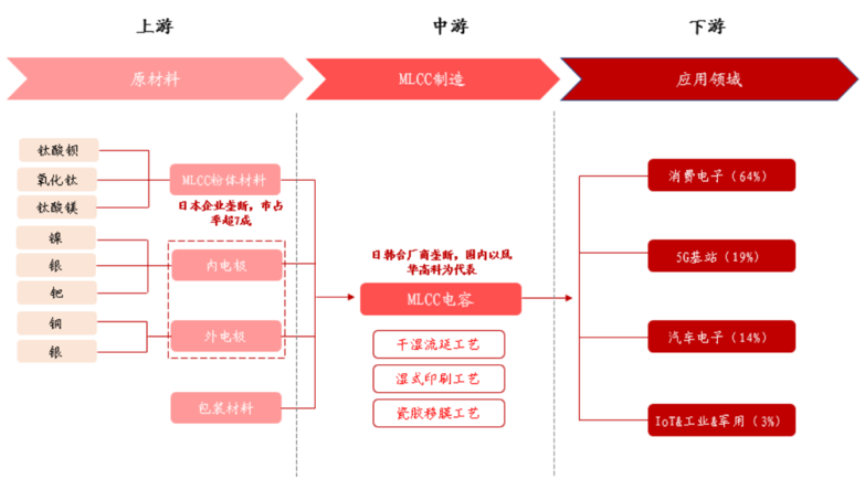 紫金港资本完成对兴容科技Pre-A轮投资